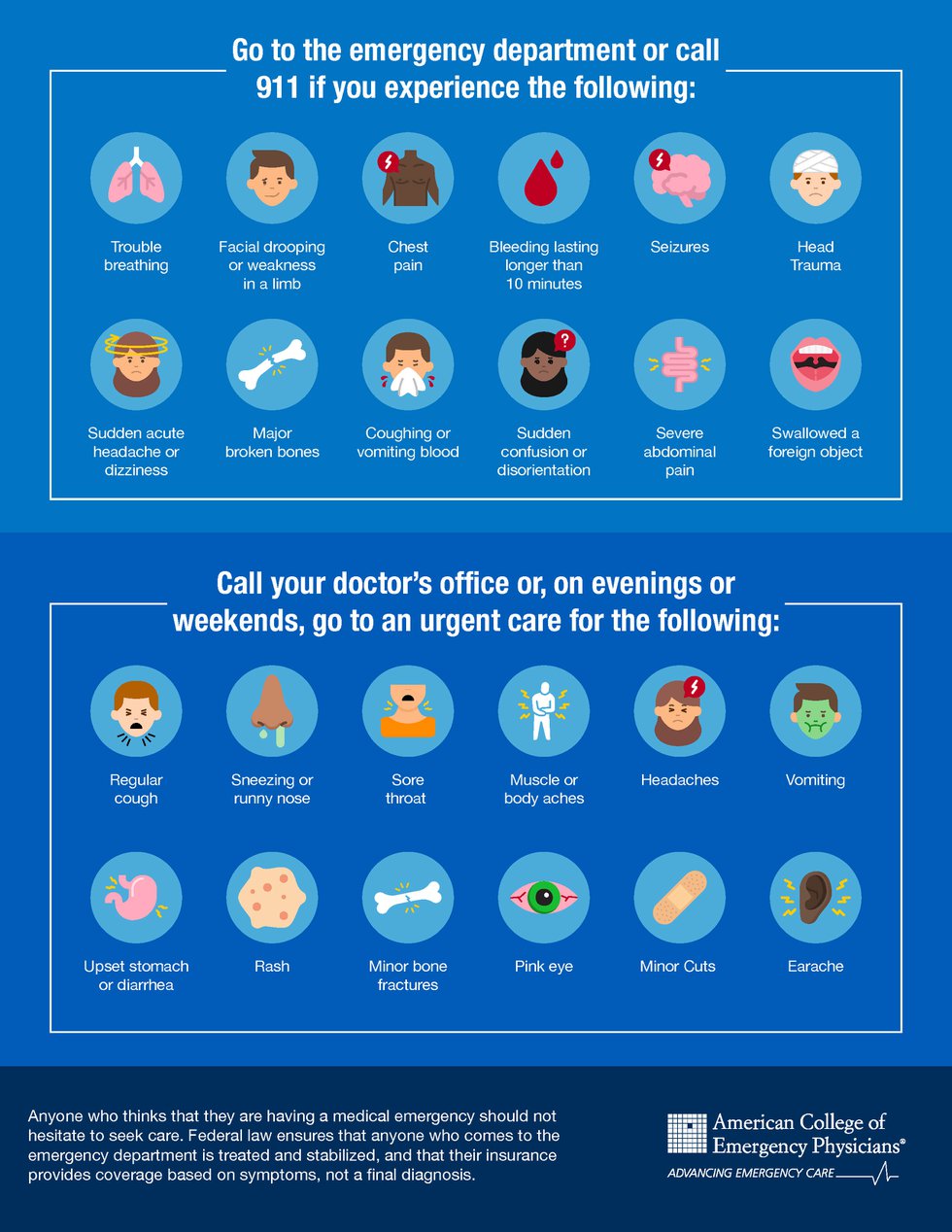 Emergency Care Versus Urgent Care